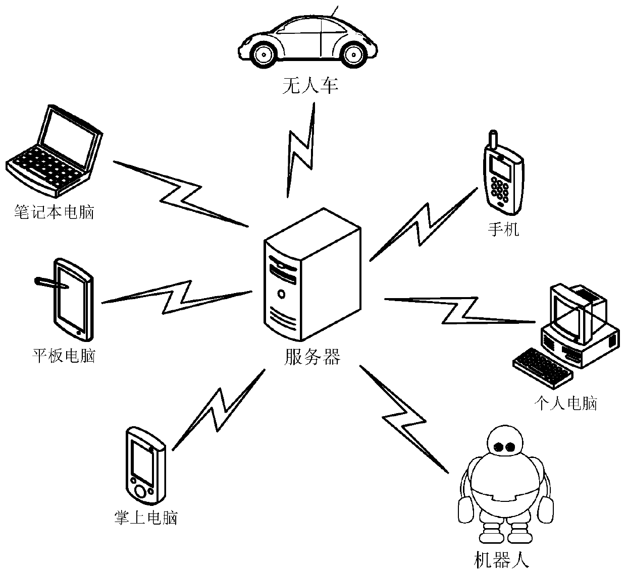 Image classification model training method and image processing method and device