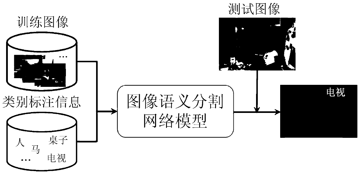 Image classification model training method and image processing method and device