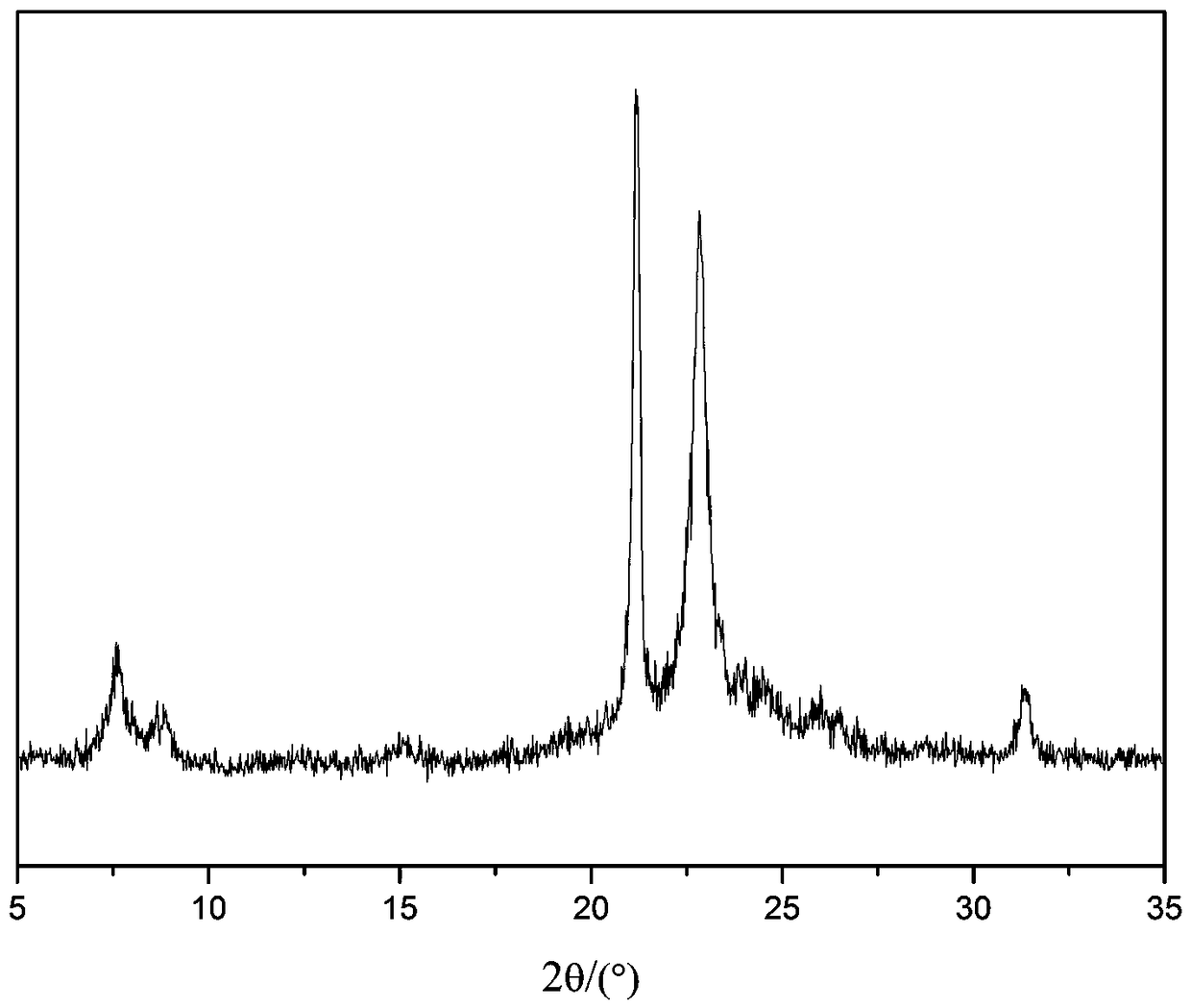 A kind of synthetic method of low silicon aluminum ratio zsm-48 molecular sieve