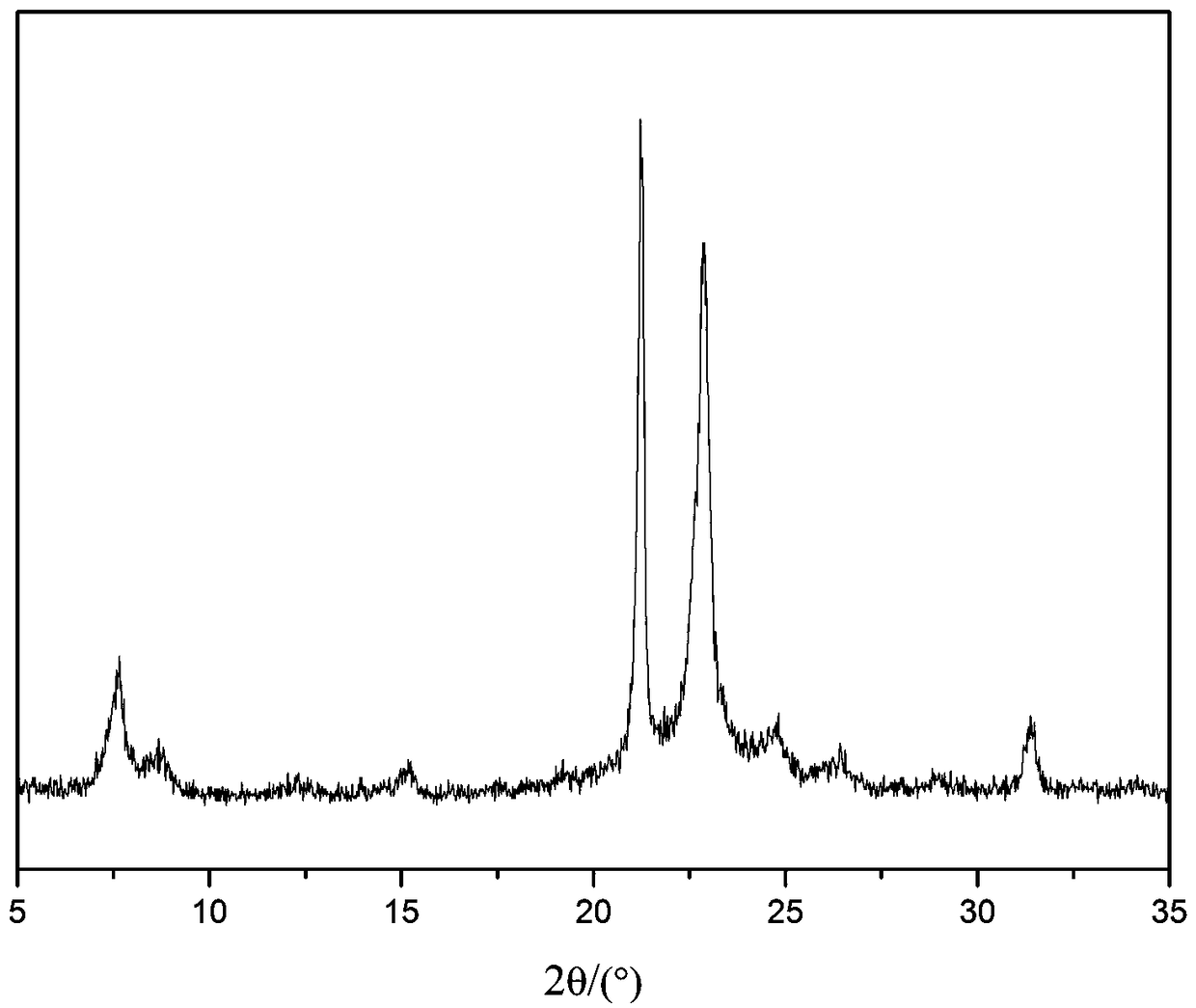 A kind of synthetic method of low silicon aluminum ratio zsm-48 molecular sieve