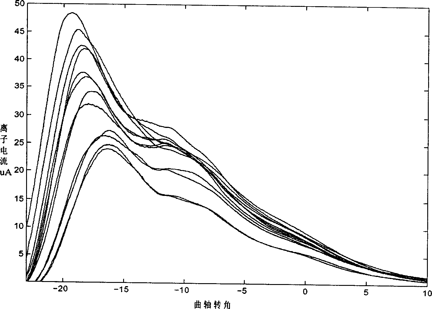 Method and apparatus for on-line measuring vehicle petrol engine exhaust recirculating rate