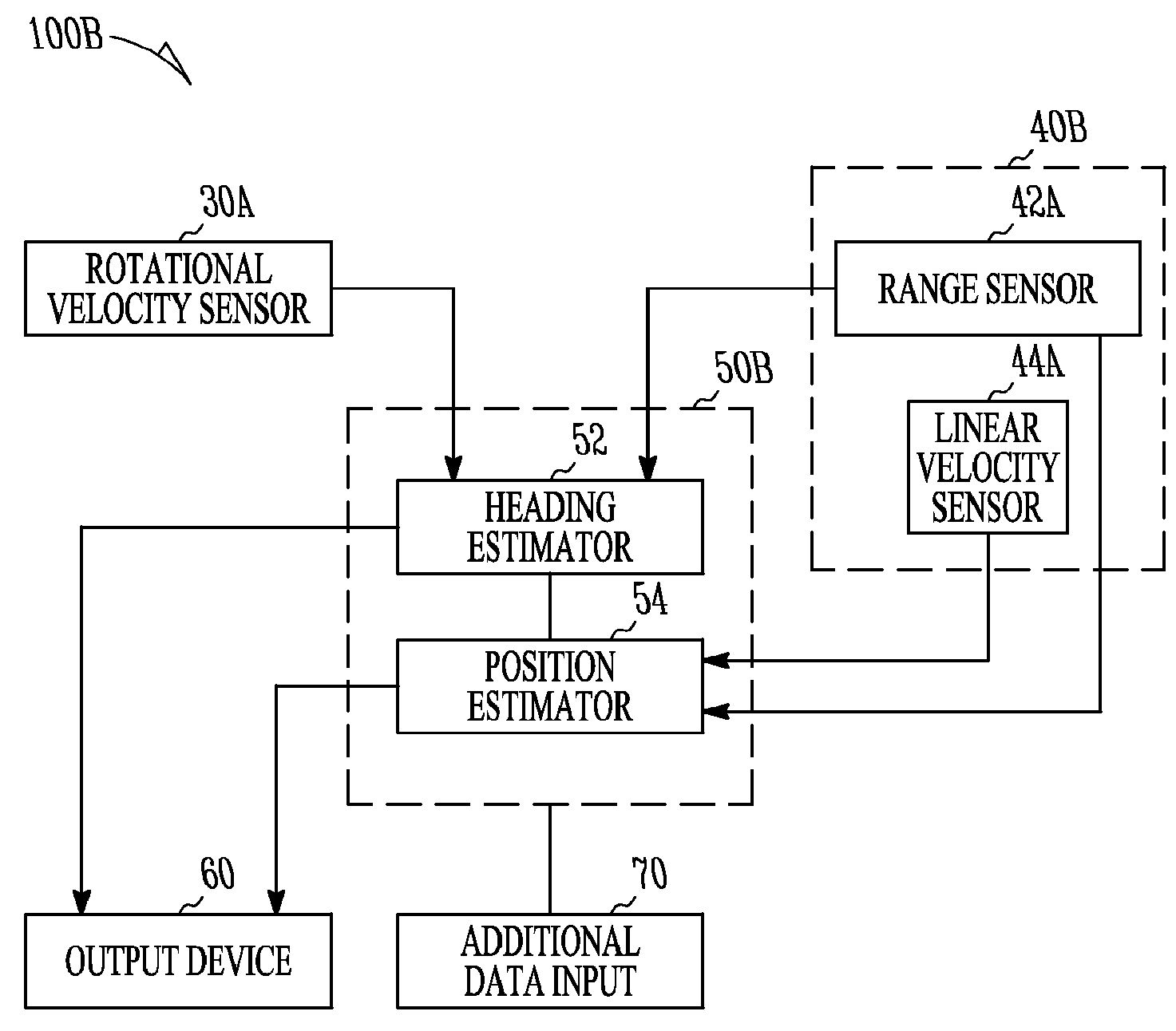 Indoor navigation system and method