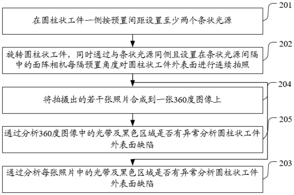 Method and device for detecting defects on the outer surface of a cylindrical workpiece