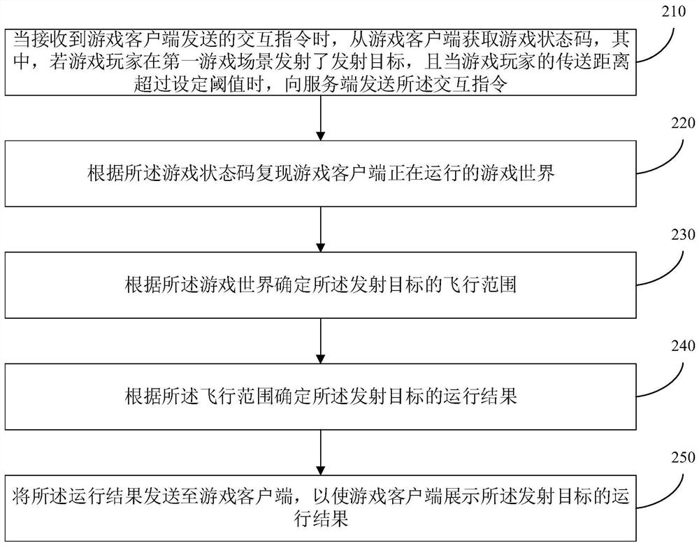 Game resource object control method and device, electronic equipment and storage medium