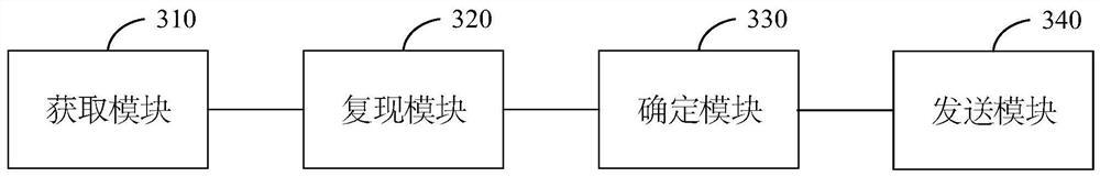 Game resource object control method and device, electronic equipment and storage medium