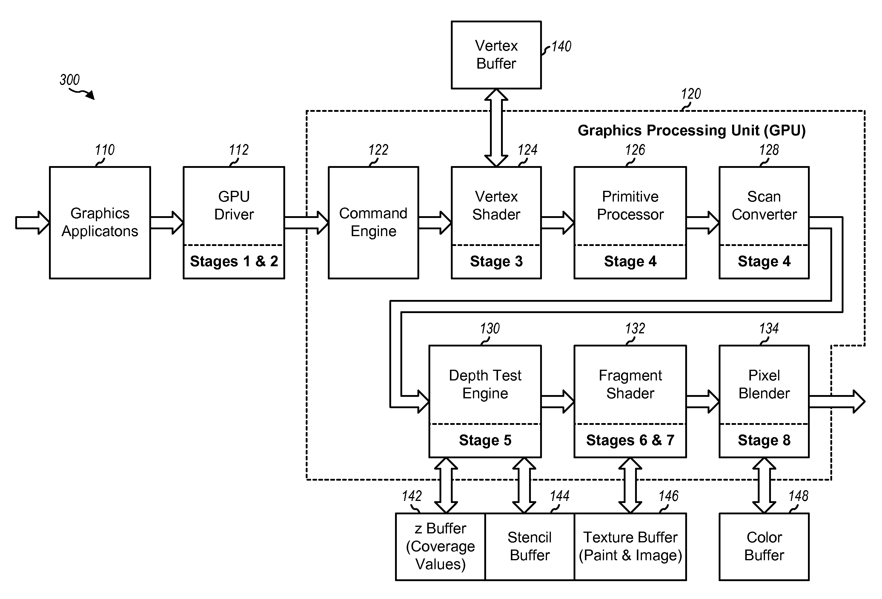 Efficient 2-d and 3-d graphics processing