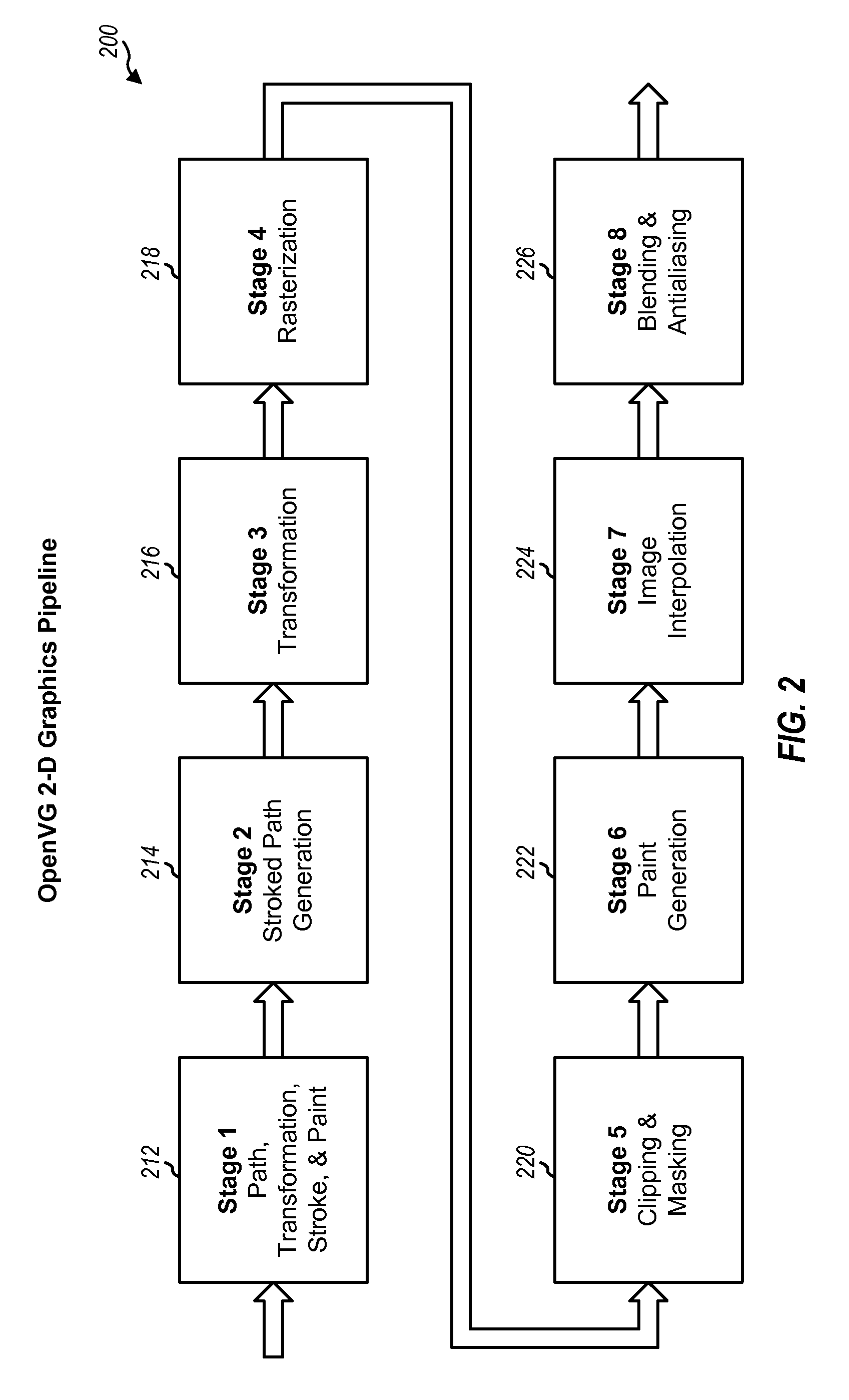 Efficient 2-d and 3-d graphics processing