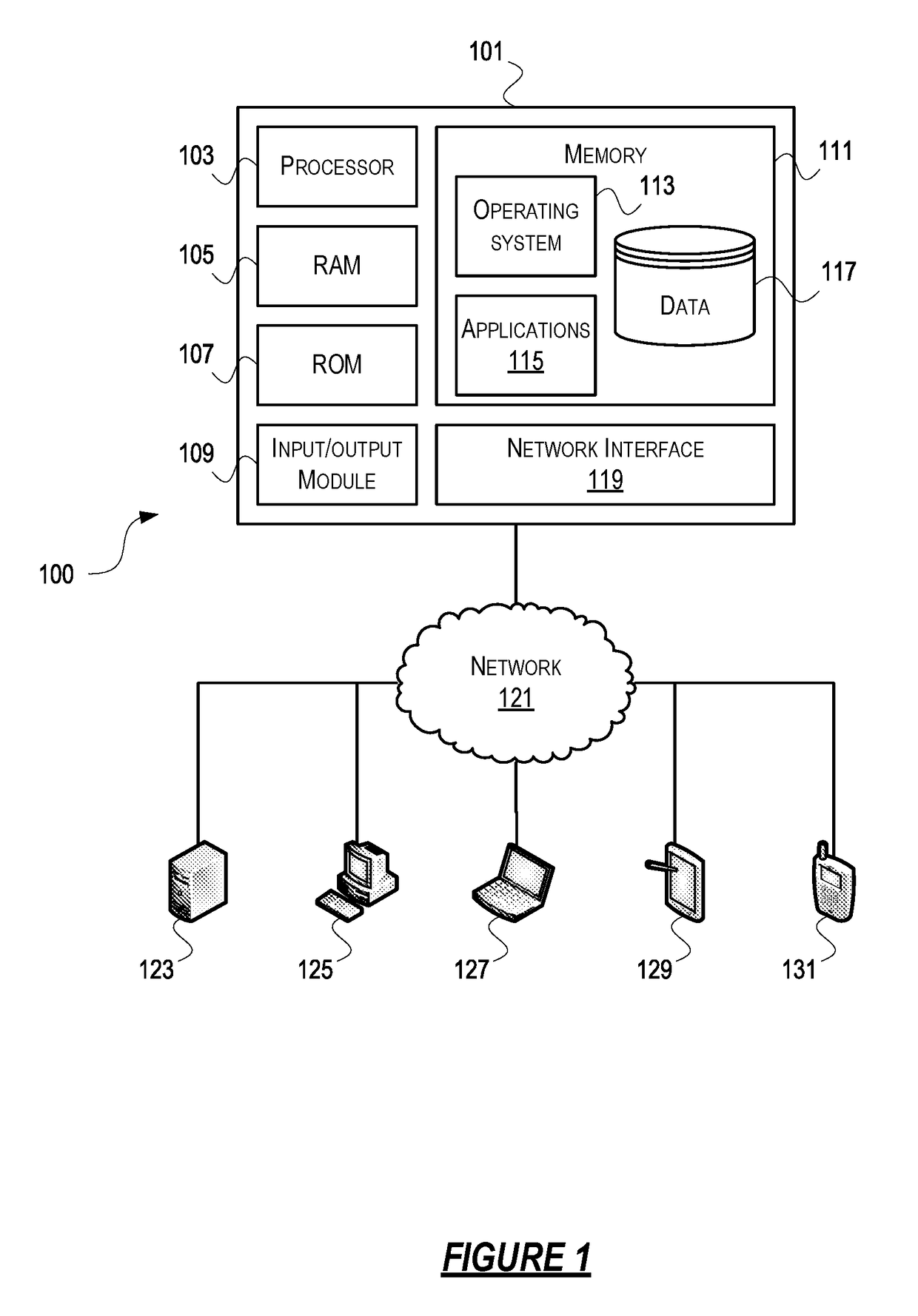 Simulation systems and methods