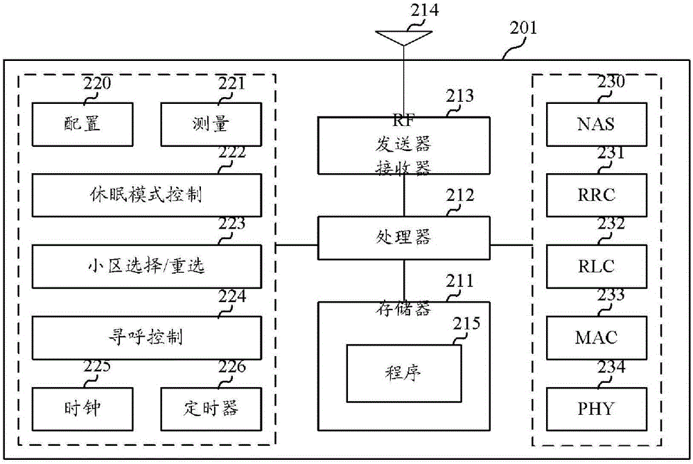 Long paging cycle and paging enhancement for power saving LTE devices