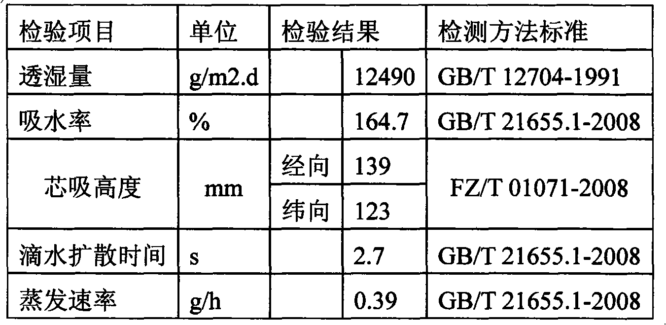 Bamboo charcoal, flame retardant and moisture conductive terylene fiber, preparation method and application thereof