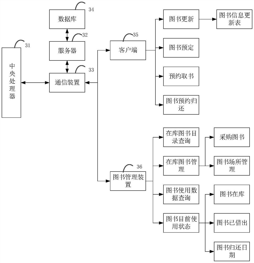 Book management system and method