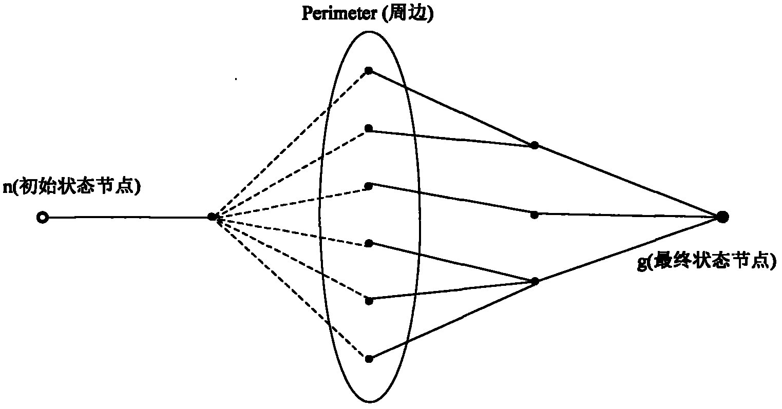 Half-connection inquiry optimizing method based on periphery searching and system thereof