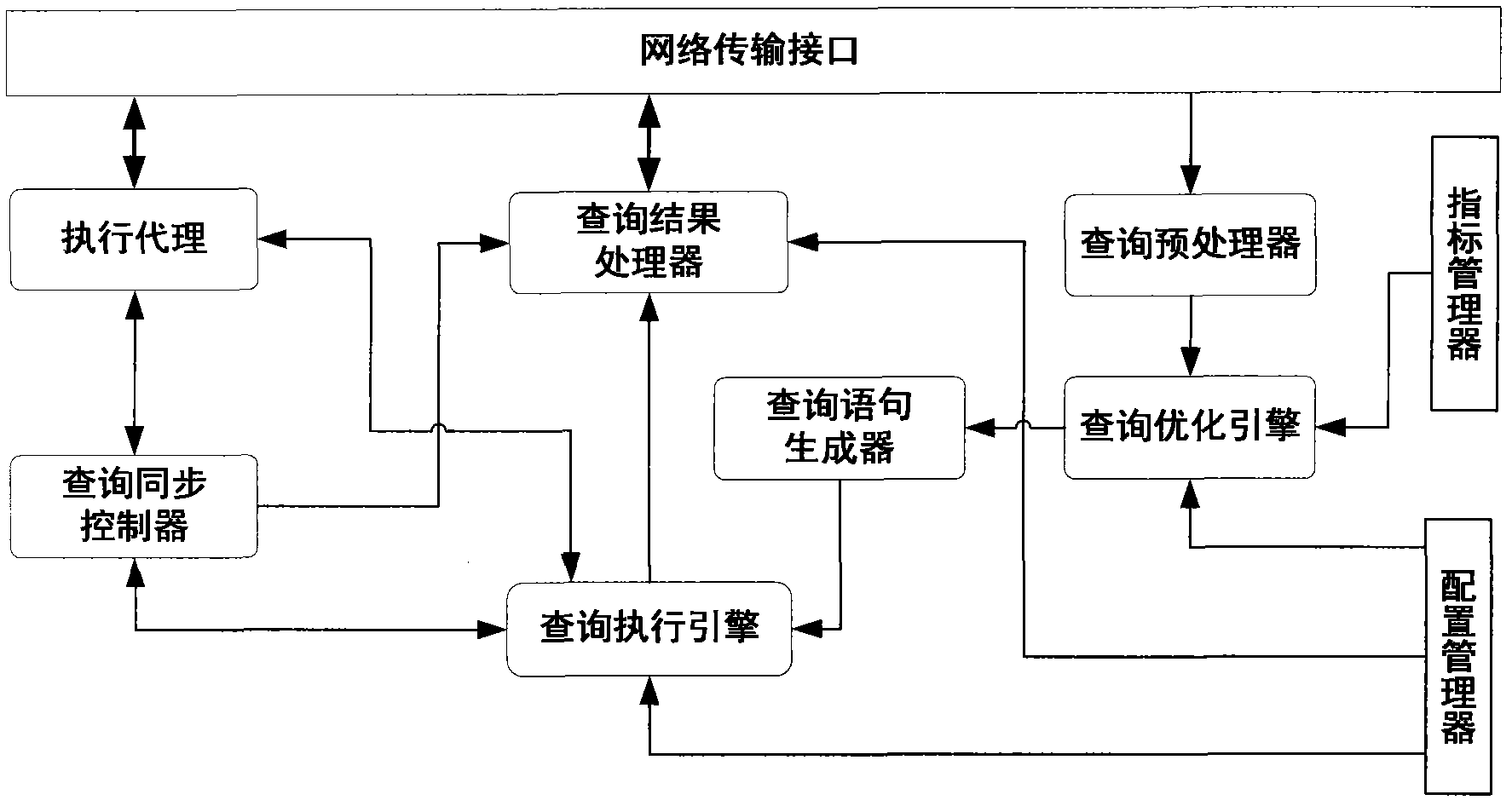 Half-connection inquiry optimizing method based on periphery searching and system thereof