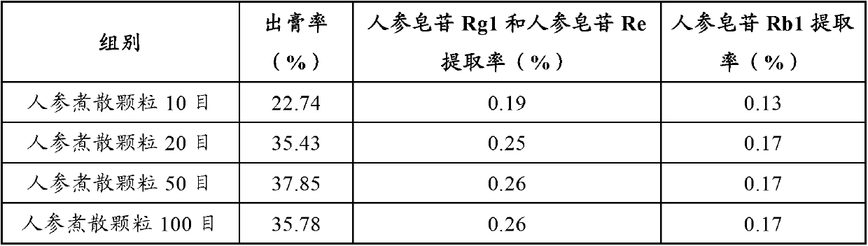 Traditional Chinese medicine composite decoration from powder, preparation and decoction methods and dosage relation thereof