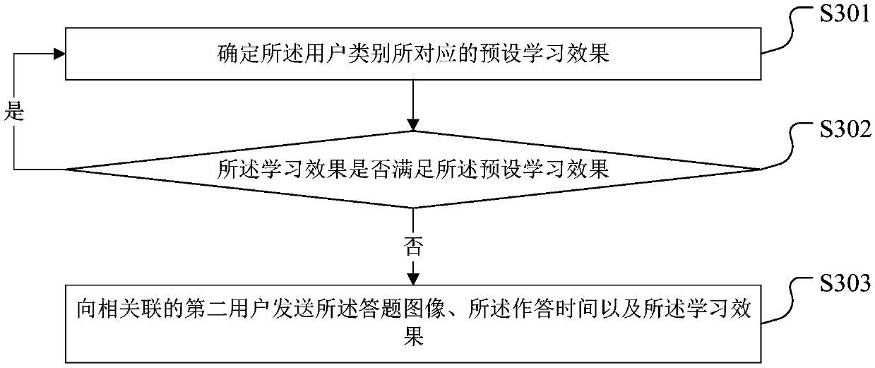 A learning effect determination method and device, a storage medium and a terminal device