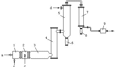 A process and equipment for preparing fullerenes by combustion method