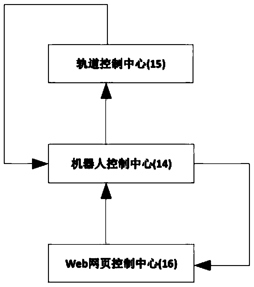 Multi-dimensional multifunction guide rail robot based on web page