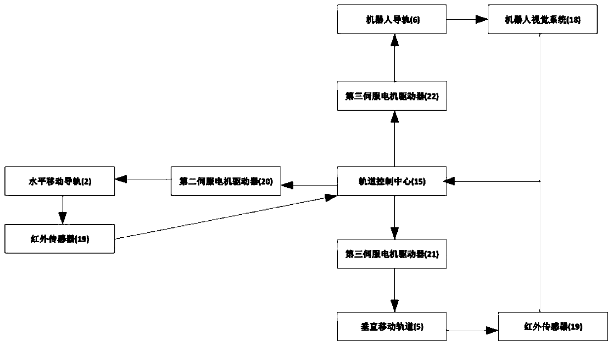 Multi-dimensional multifunction guide rail robot based on web page