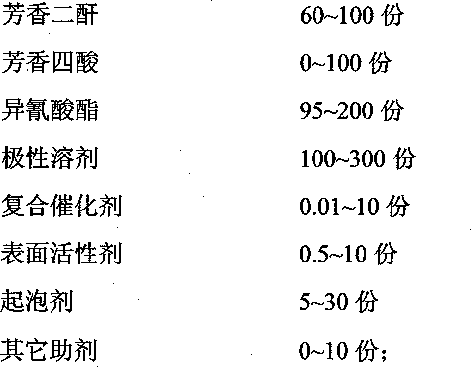 Polyimide foam and preparation method thereof