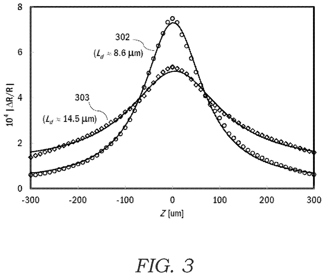 Systems and methods for high precision optical characterization of carrier transport properties in semiconductor manufacturing