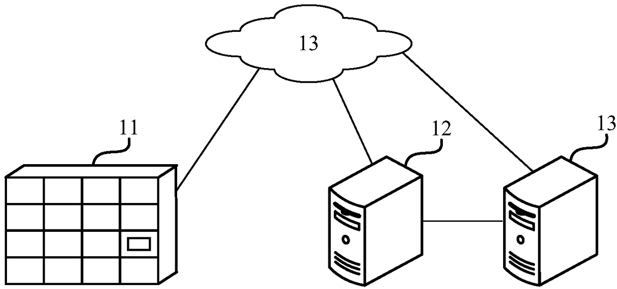 Storage terminal parcel collecting method and device and electronic equipment