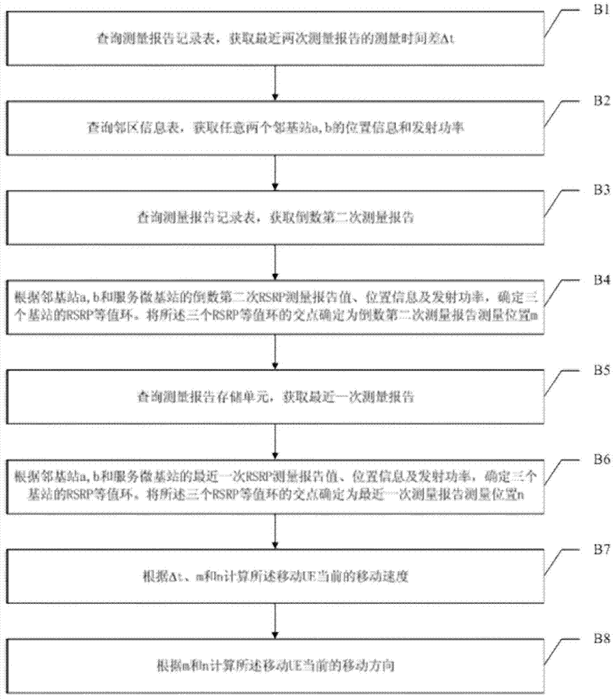 Mobile robustness optimization method and device based on mobile state information and adjacent region proximity