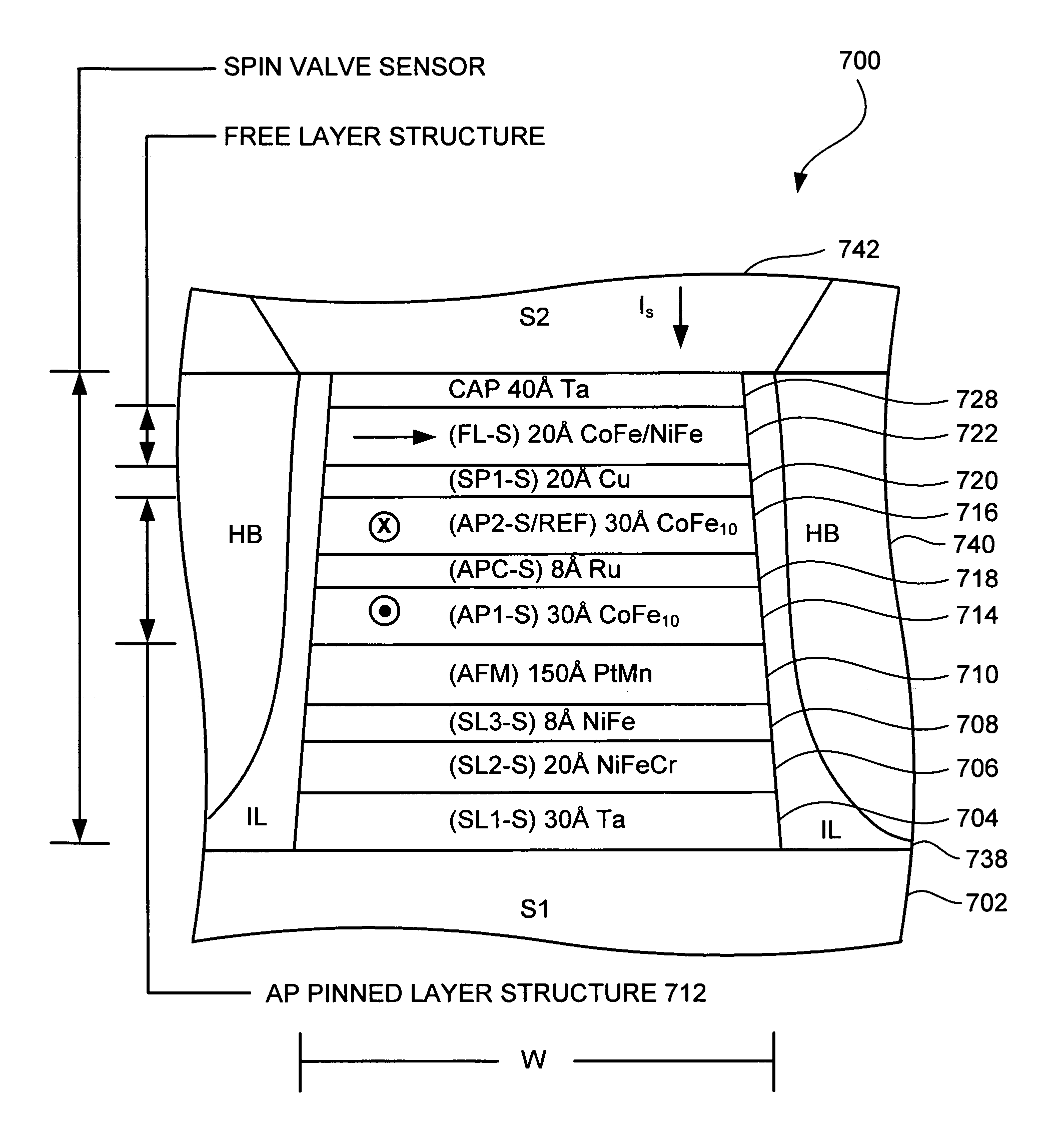 CPP-GMR sensor with non-orthogonal free and reference layer magnetization orientation