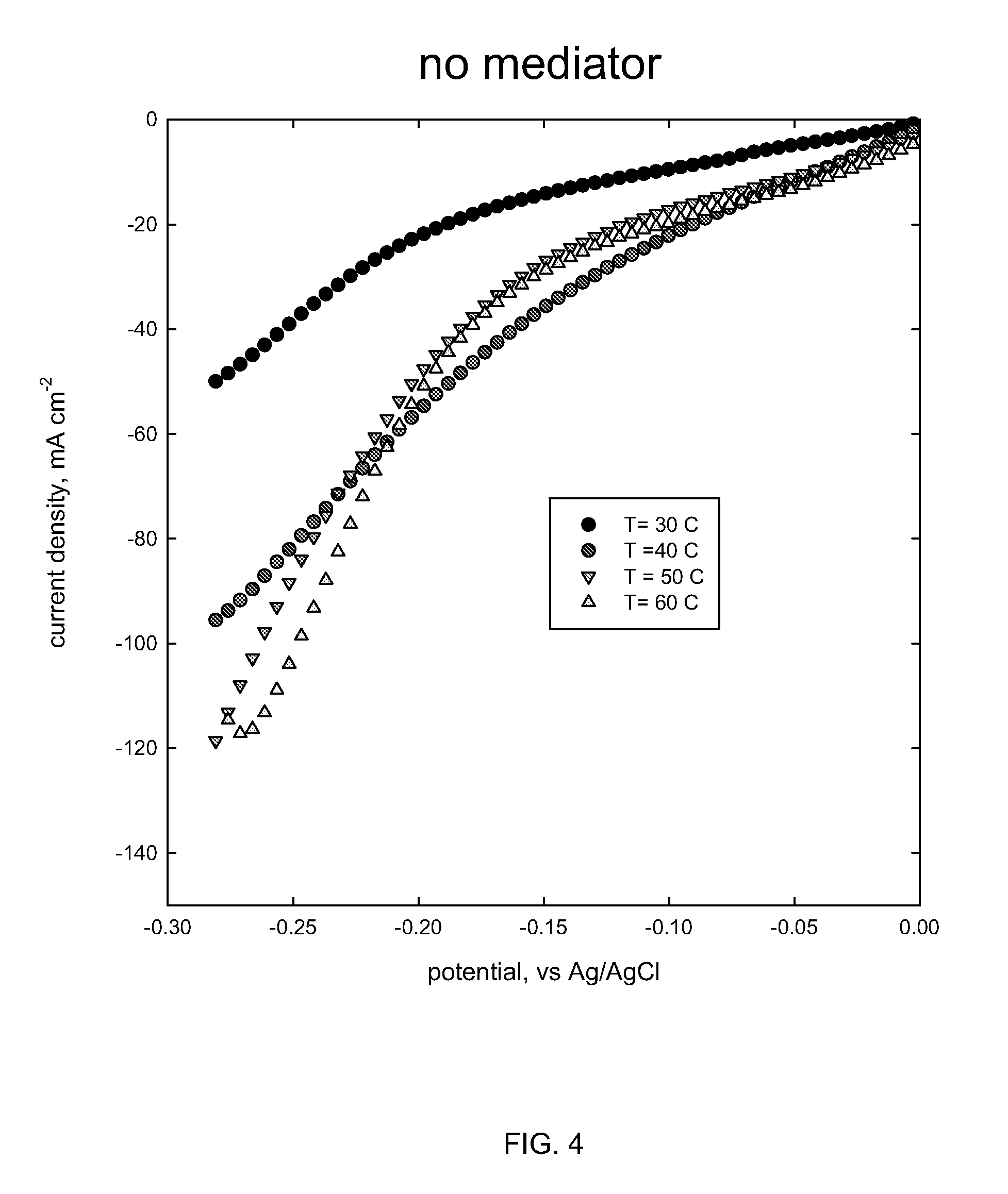 Process for electrodeposition of copper chip to chip, chip to wafer and wafer to wafer interconnects in through-silicon vias (TSV) with heated substrate and cooled electrolyte