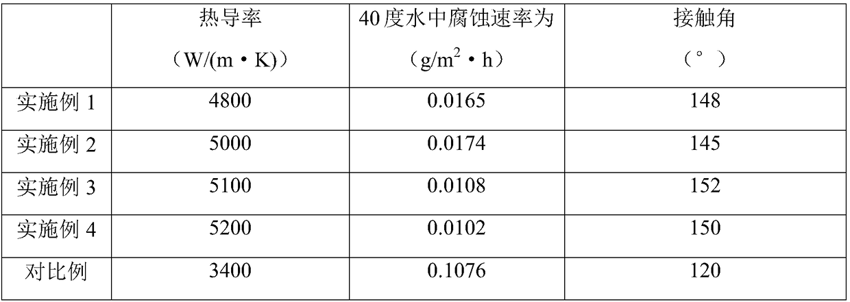 Graphene heat conductive coating modified radiator