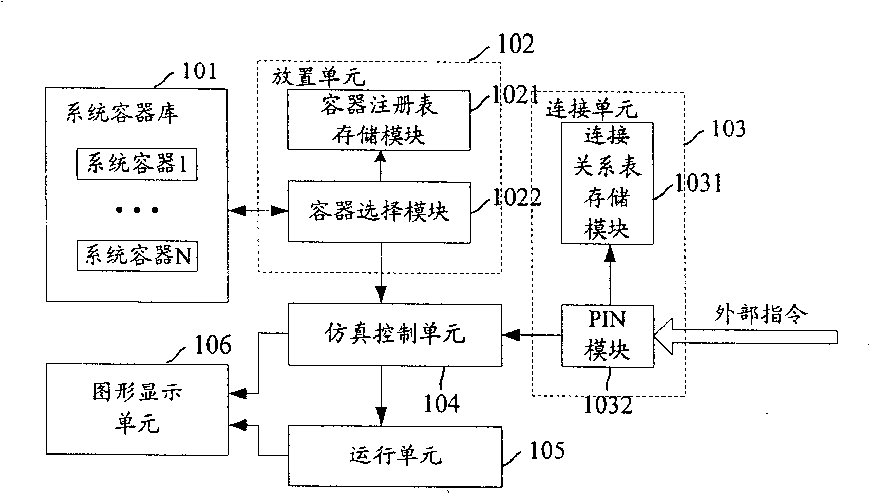 Chip algorithm simulating platform and method