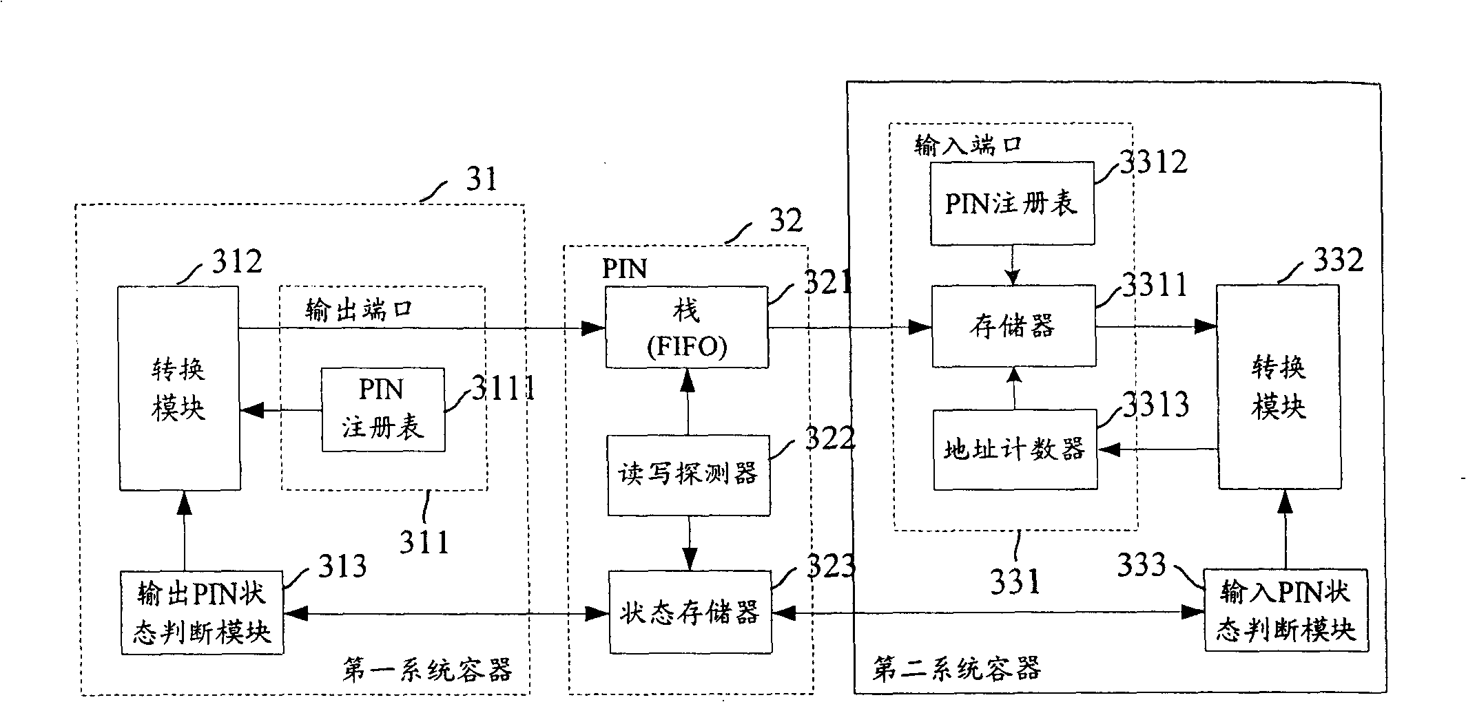 Chip algorithm simulating platform and method