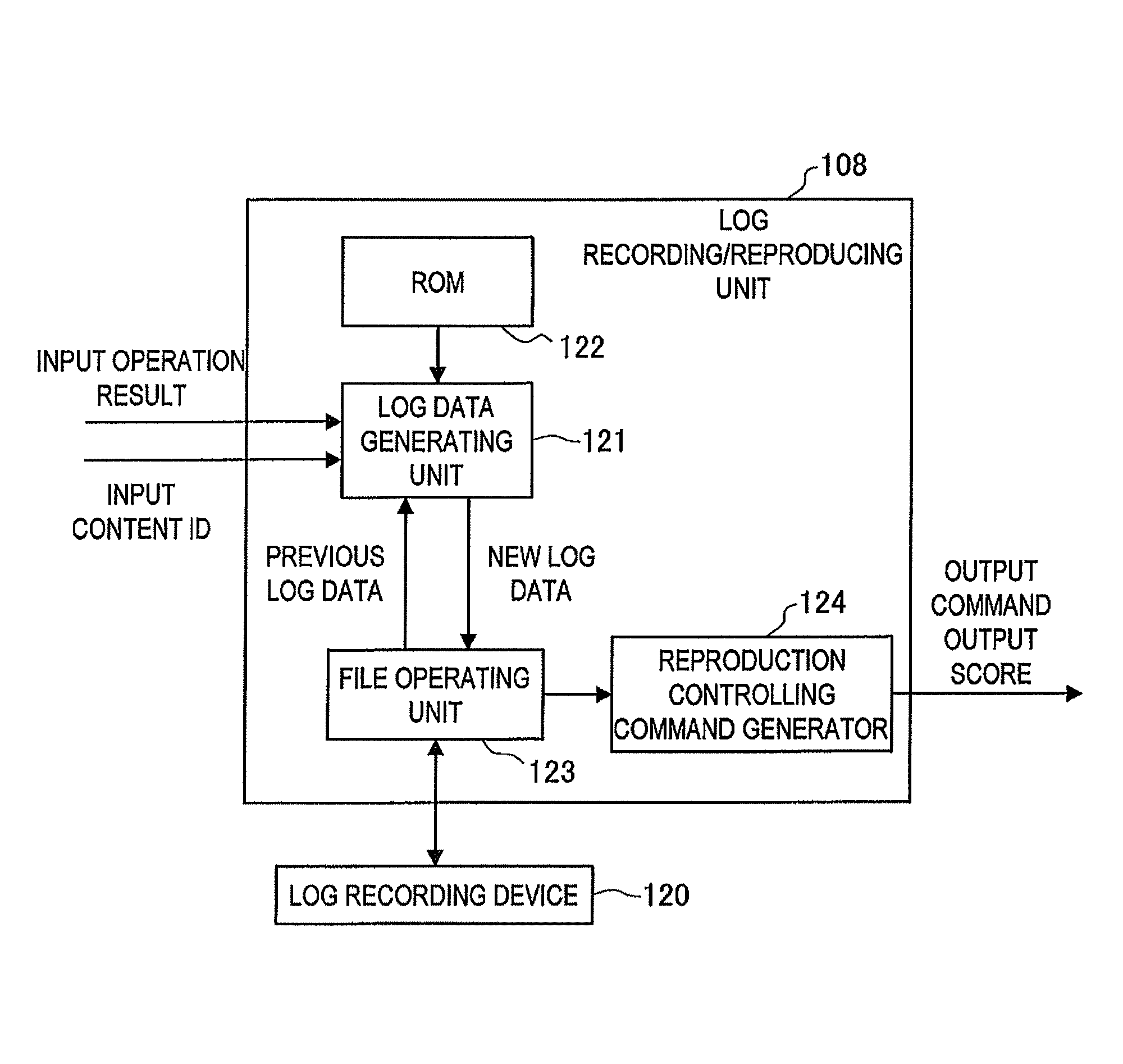 Content editing apparatus, content editing method and program