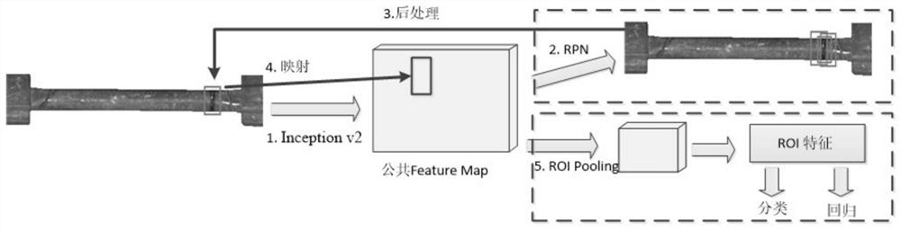 Railway wagon lower pull rod breaking fault detection method based on deep learning