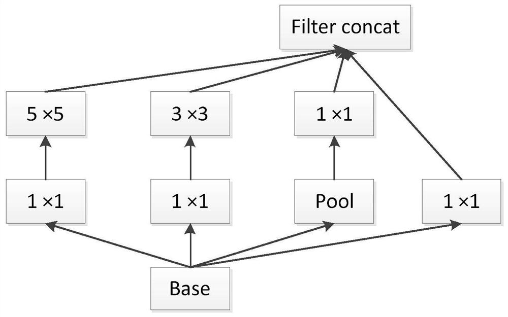 Railway wagon lower pull rod breaking fault detection method based on deep learning