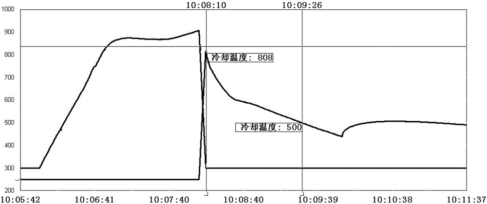 Method for movable flash welding of 75 kg/m hypereutectoid steel rail and pearlite steel rail, and steel rails