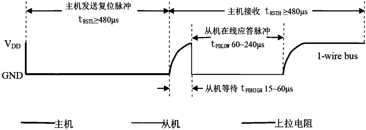 Bus arbitration system and method based on single bus communication protocol