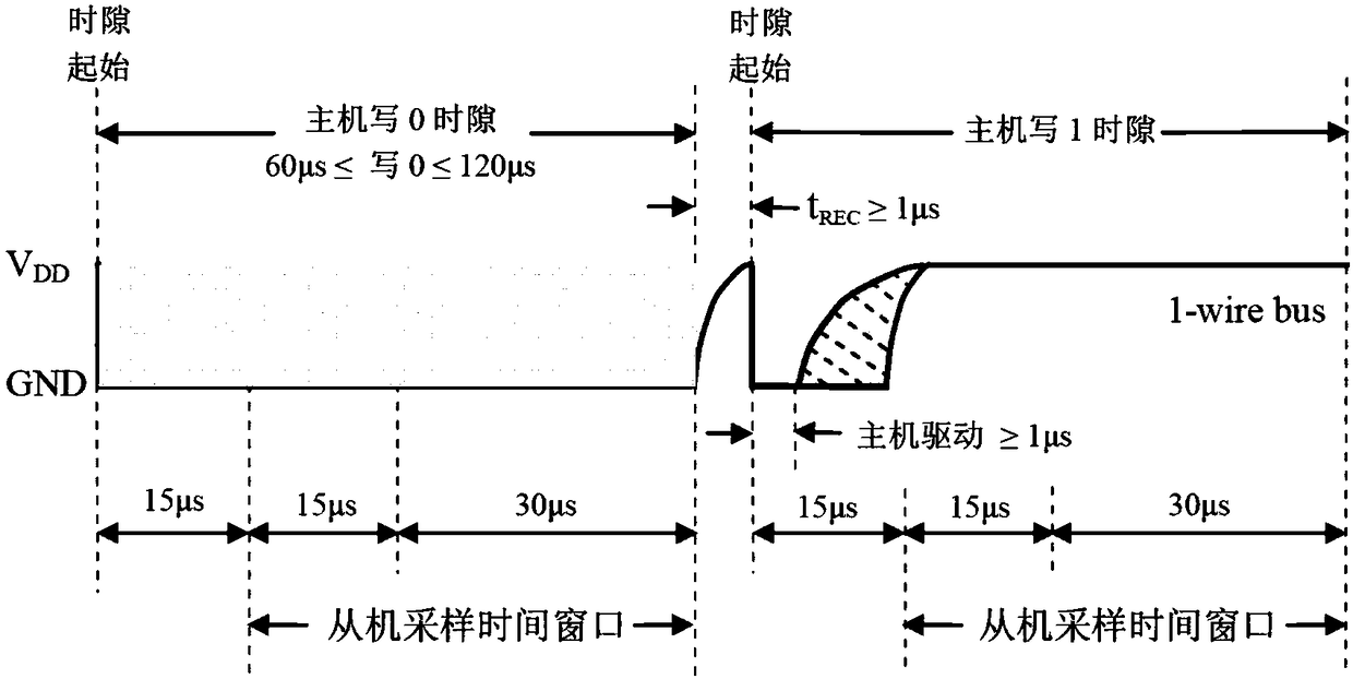 Bus arbitration system and method based on single bus communication protocol