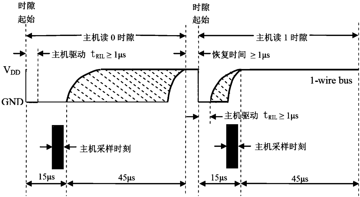 Bus arbitration system and method based on single bus communication protocol