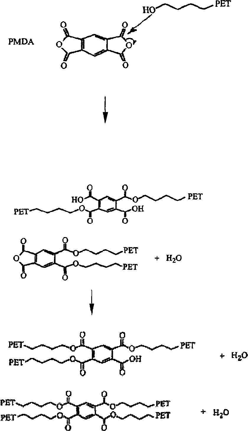 Method for preparing high-modulus super low shrinkage industrial yarn using pyromellitic dianhydride