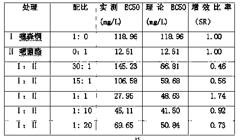 Saisentong-containing agricultural bactericidal composition