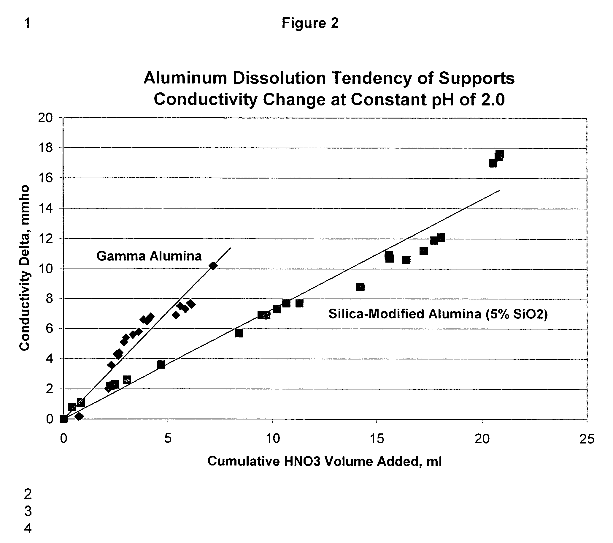 Homogeneous modified-alumina Fischer-Tropsch catalyst supports