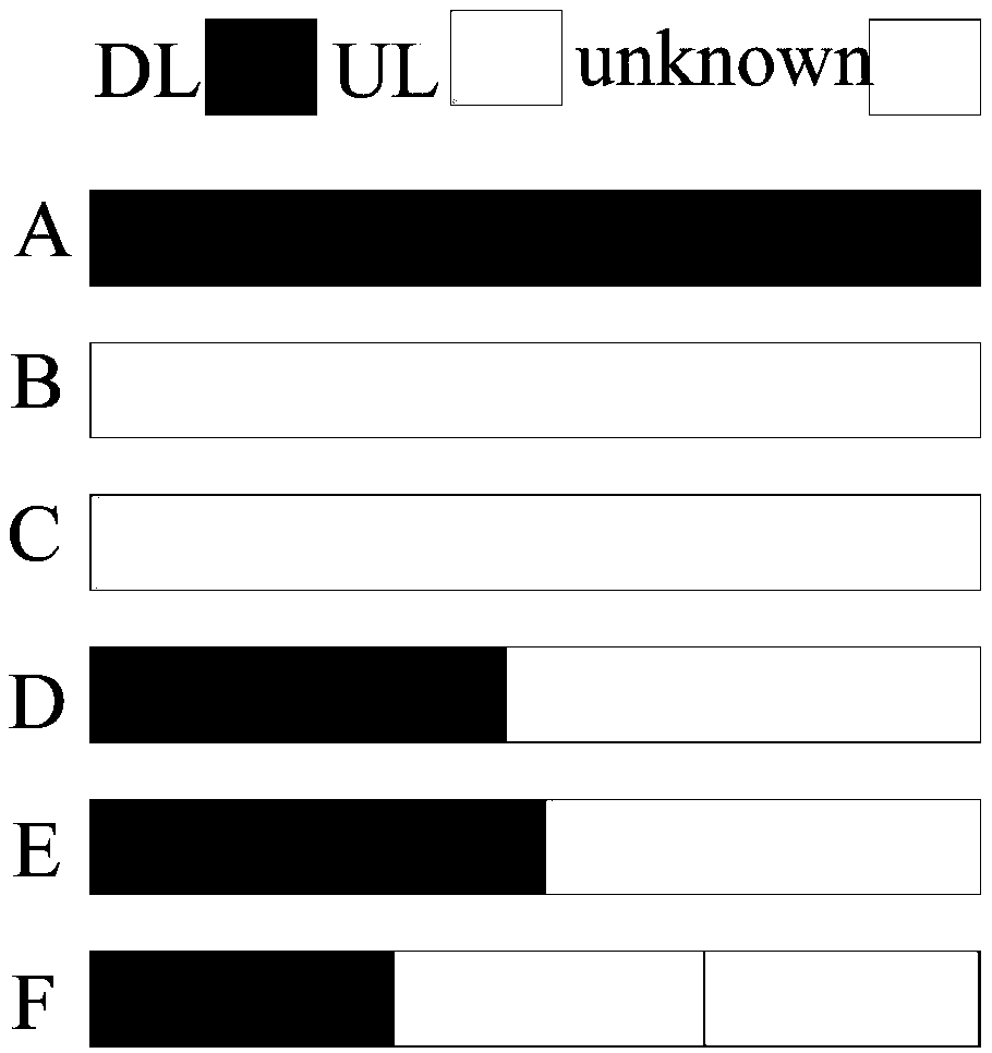 Uplink time domain resource scheduling method and network equipment