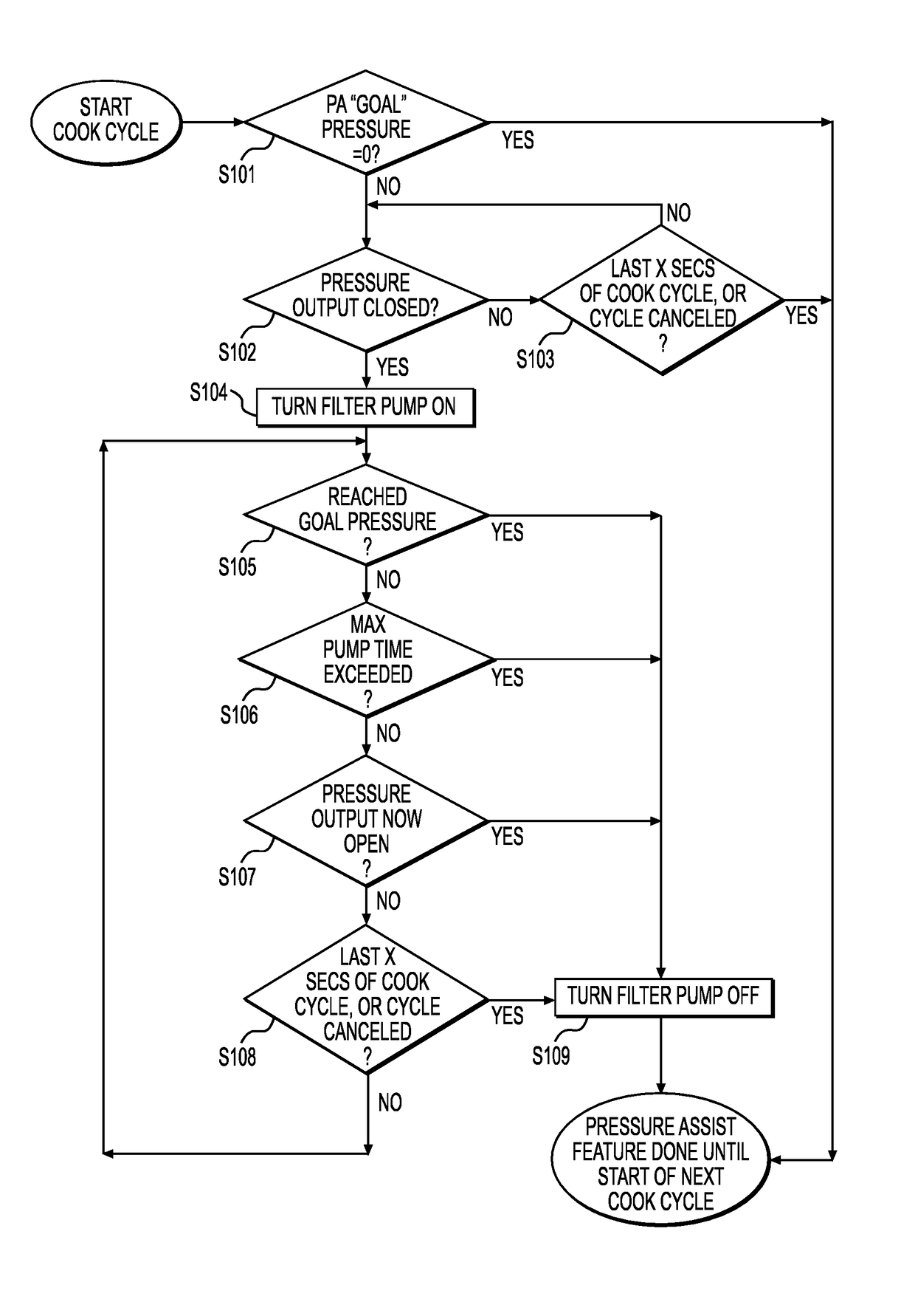 Pressure assist feature for pressure fryer