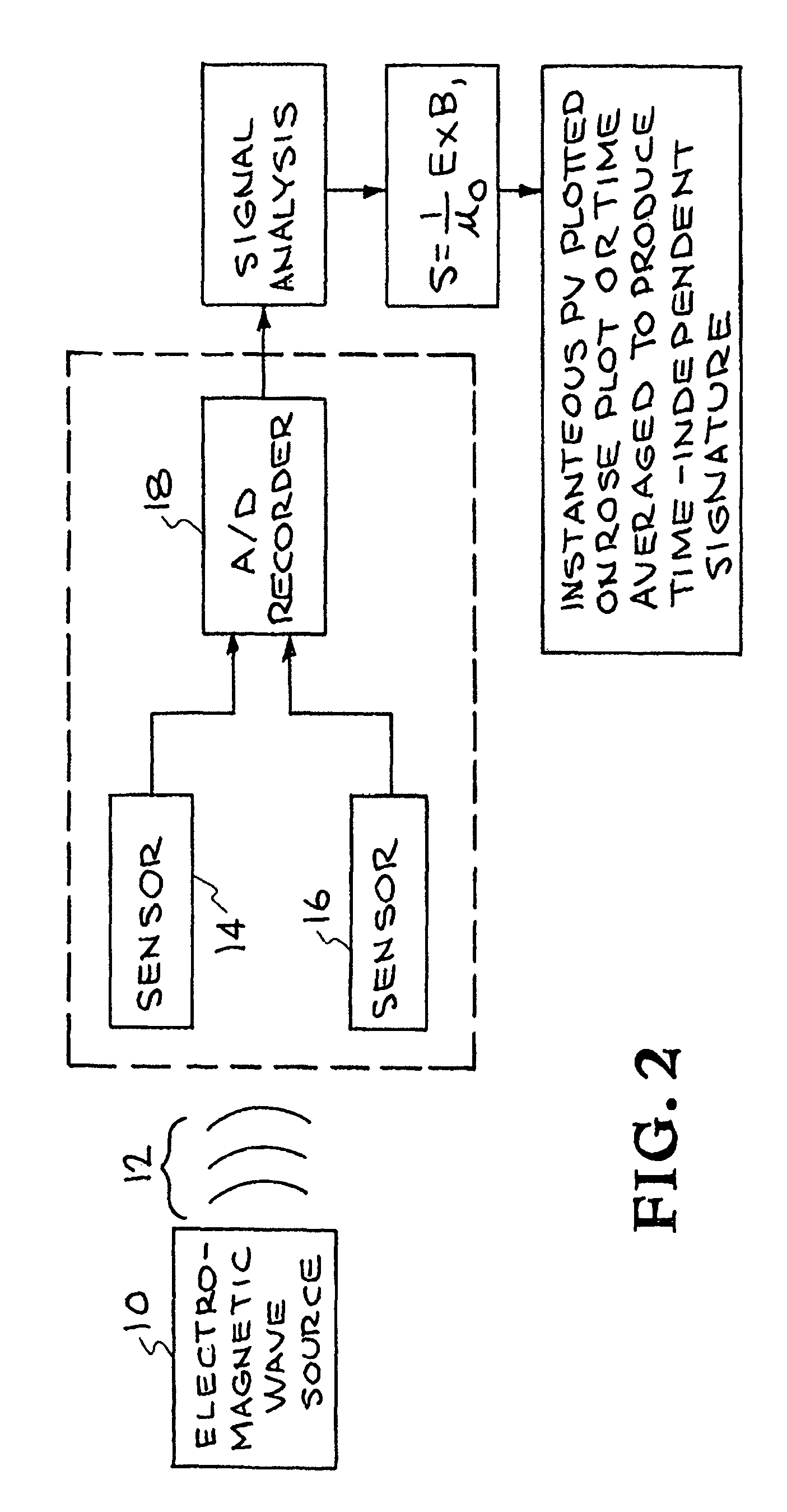 Poynting-vector filter