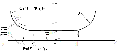 Method for improving line contact hydrodynamic lubrication under small slide-roll ratio