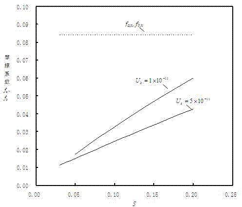 Method for improving line contact hydrodynamic lubrication under small slide-roll ratio