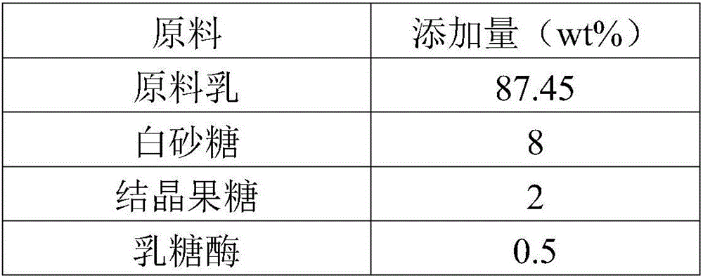 Puddings and preparation method of puddings