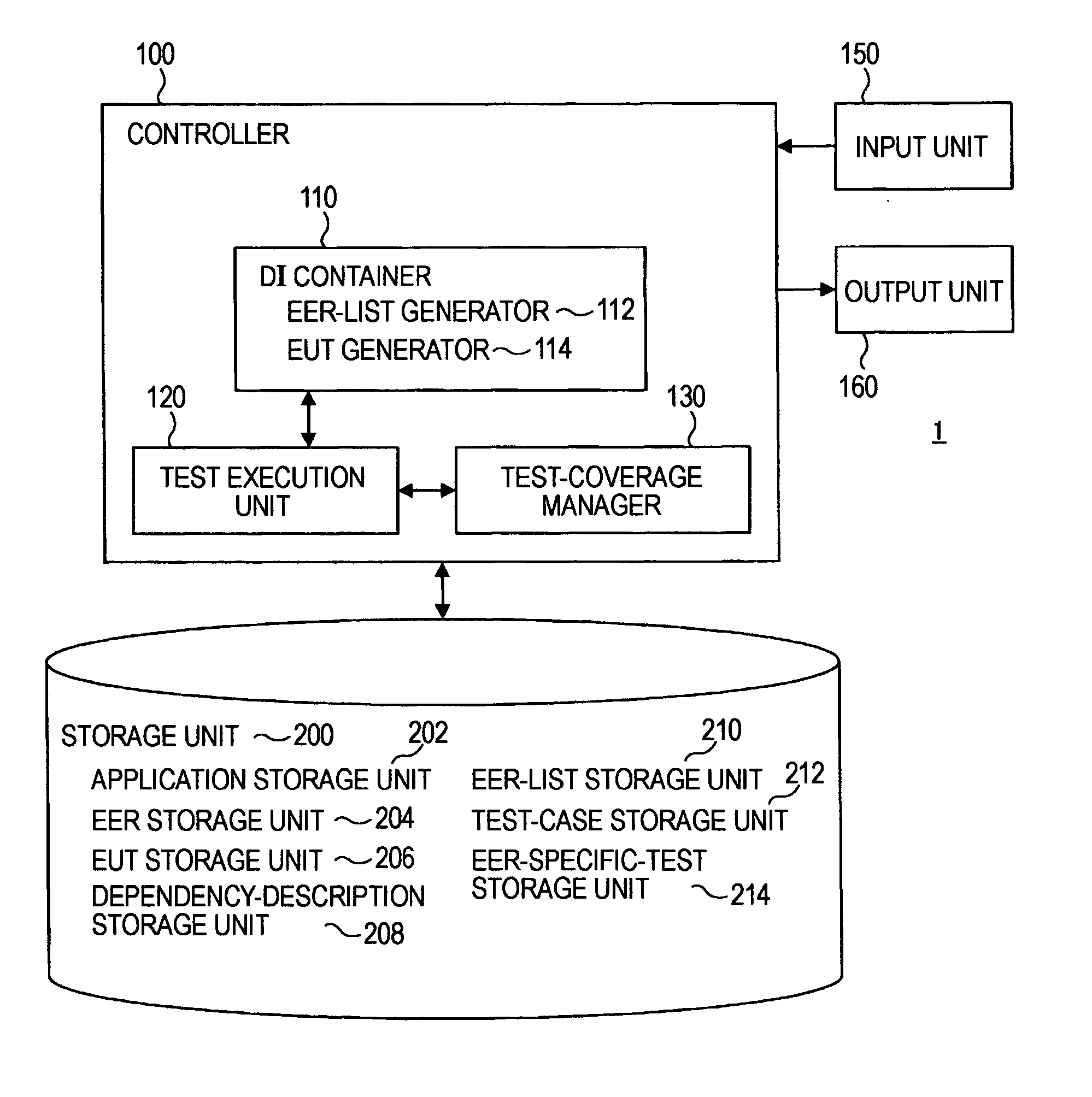 Program testing method and testing device