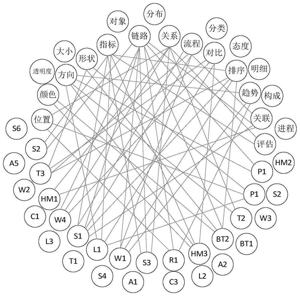 Query interaction method and device