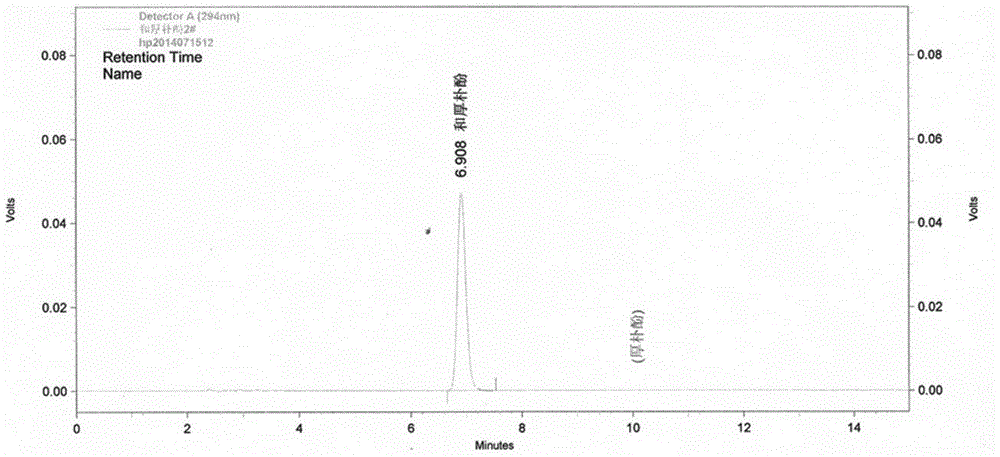 A method for preparing magnolol and honokiol from magnolol leaves